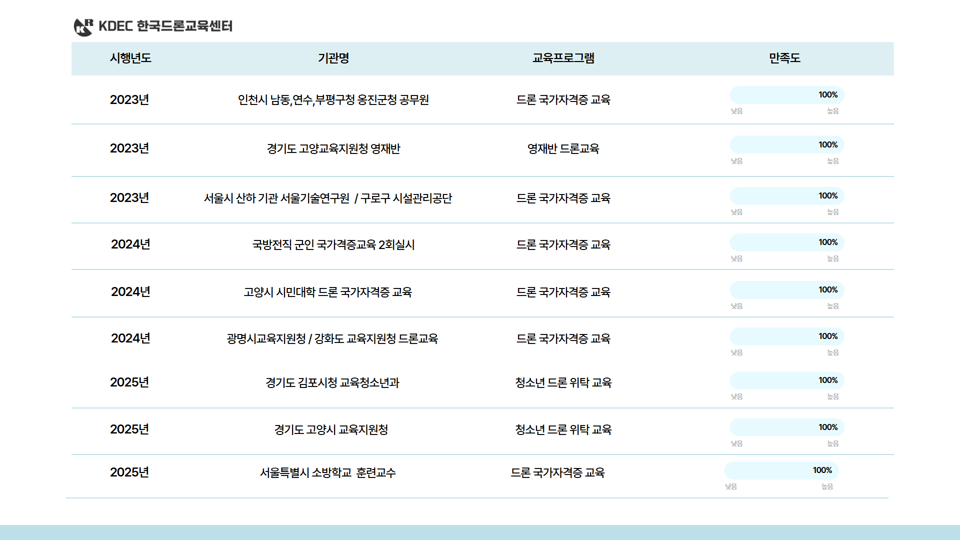 늘봄 미래기술 탐험 드론반안내 5